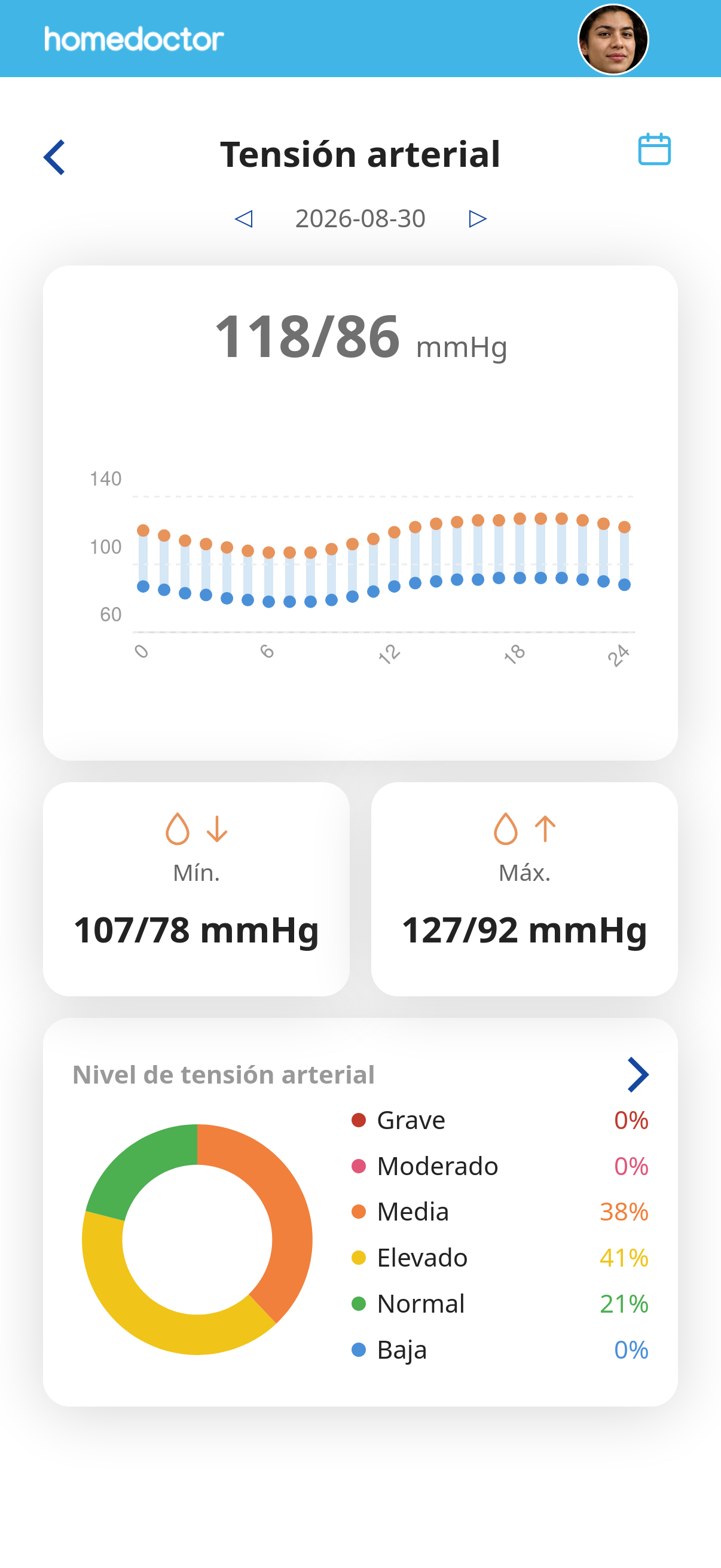 App homedoctor 5